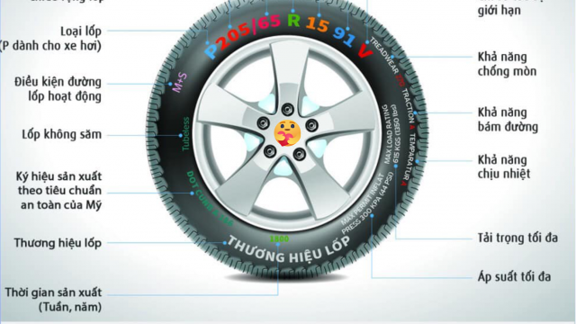 Cách đọc các thông số kỹ thuật trên lốp xe ôtô