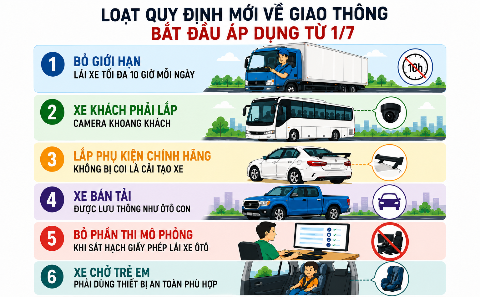 Loạt quy định mới về giao thông từ 1/7 | Honda Ôtô Bắc Giang