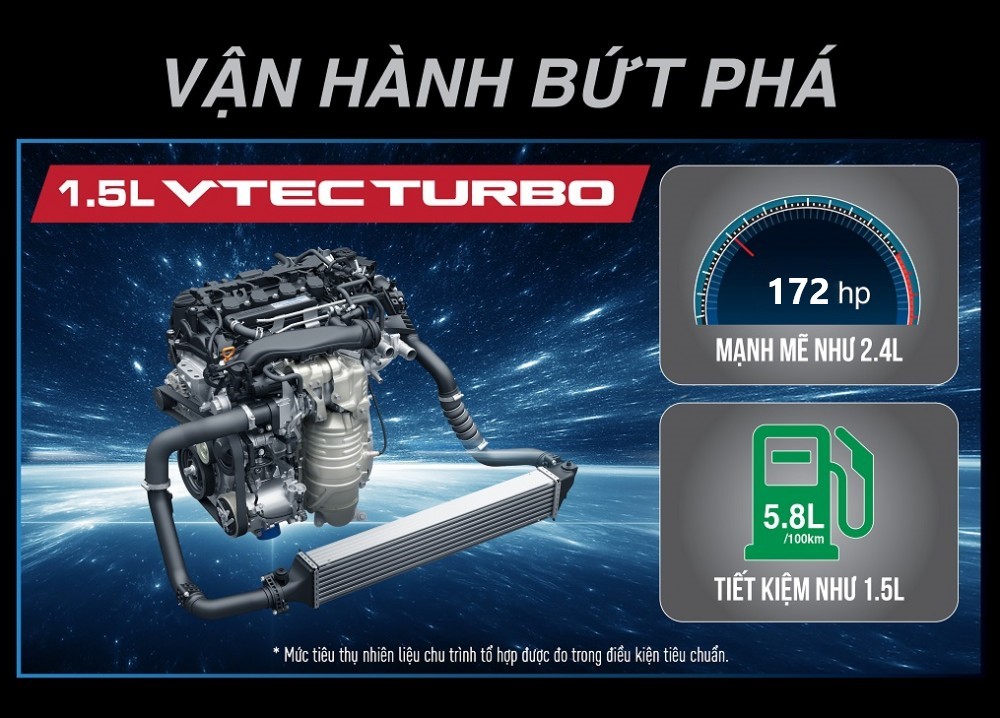 dong_co_vtec_turbo_hoan_toan_moi